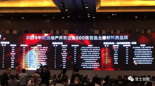 亚士第八年蝉联“中国房地产开发企业500强首选供应商”彰显品牌韧性与服务实力